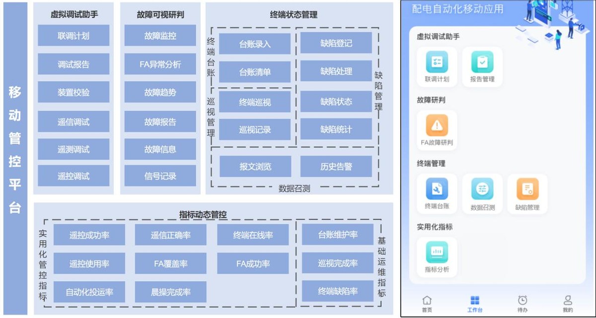 您的运检移动助手已上线！配电自动化移动管控半岛·体育(BOB)中国官方网站让供电更可靠