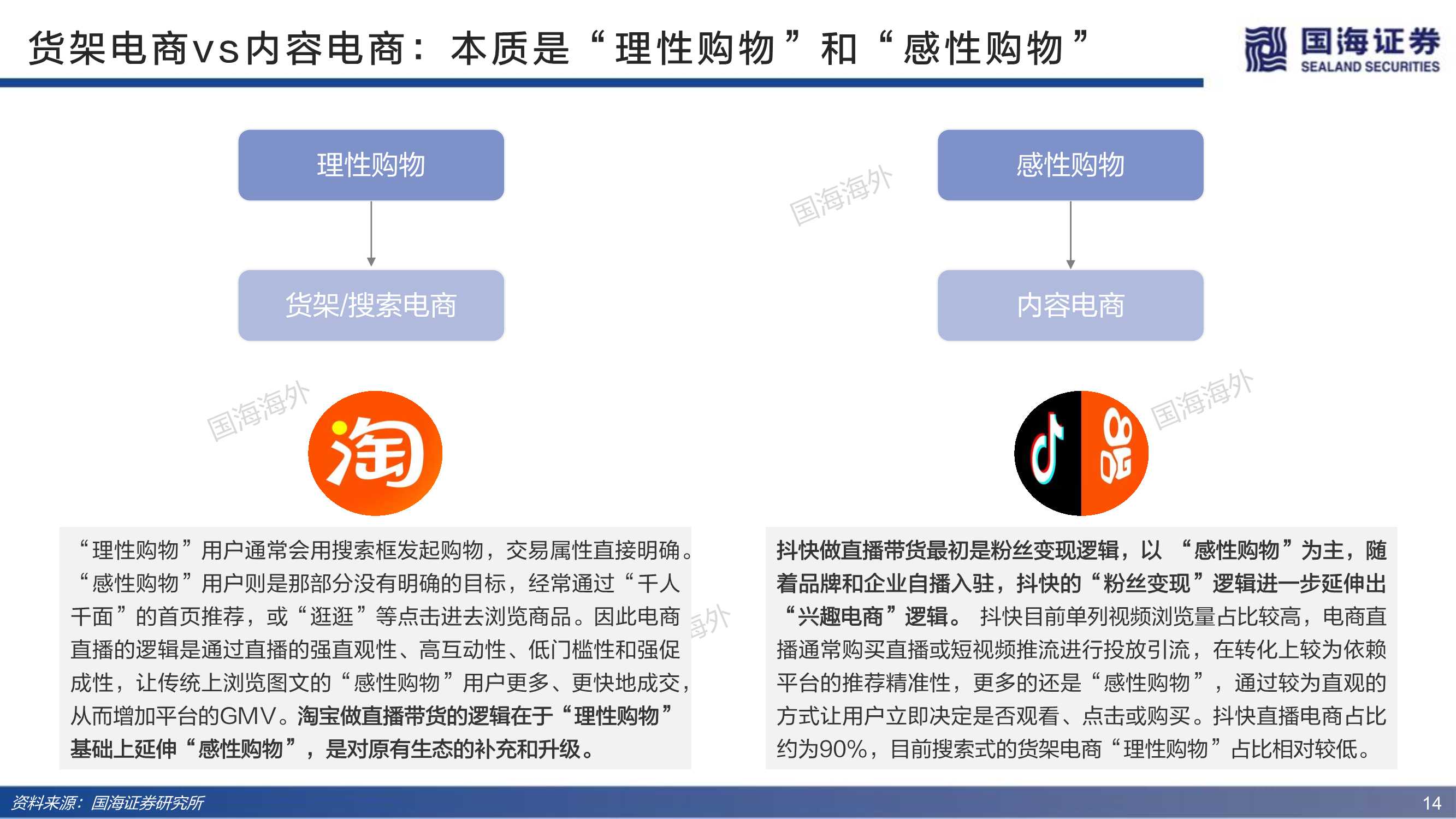 深度！电商行业的红与黑：三大角度、91页对比分析框架研究
