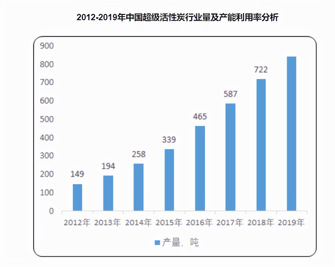 【未来能源终极赛道 之 超级电容器 VS 氢能源】