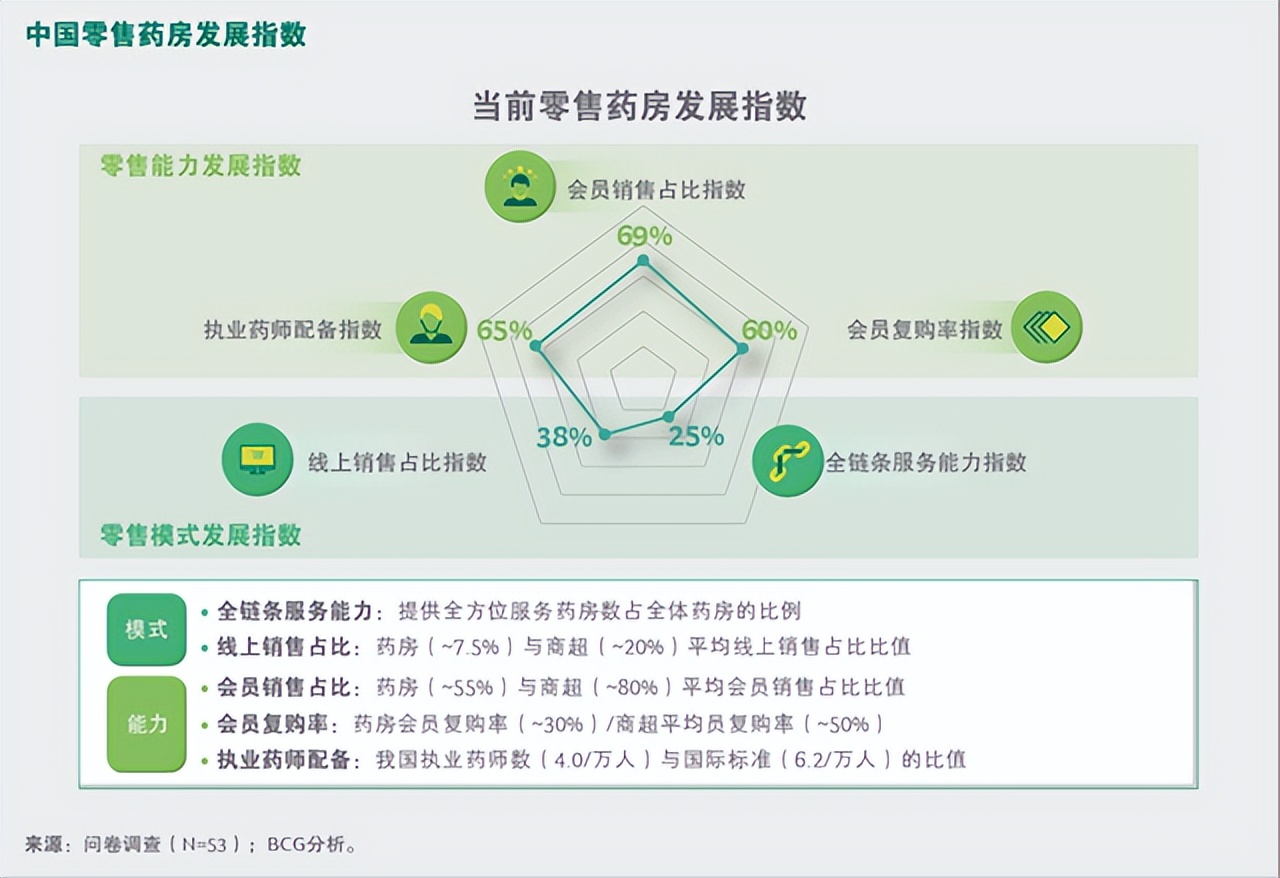 拥抱未来，处方药零售如何实现飞跃？