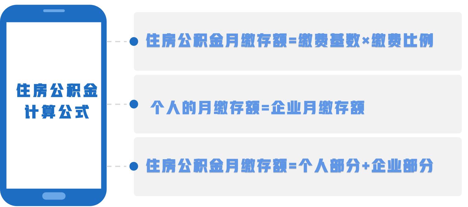 住房公积金的高低与哪些因素有关？每月缴存5000元，是什么水平？