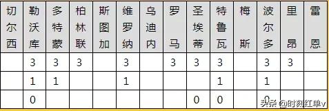 威尼斯vs罗马前瞻分析(22058期任九参考：罗马大胜威尼斯，多特蒙德要放水？)