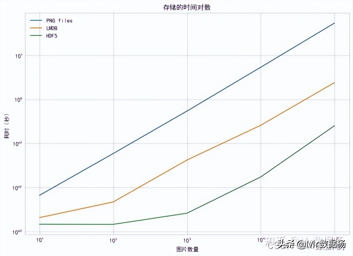 在Python中图片存储和访问的三种方式详解