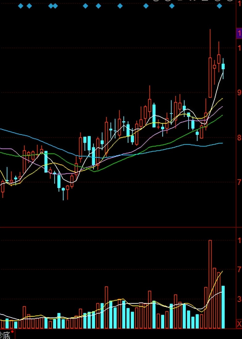 2022年7月22日看好的2个题材（附股）