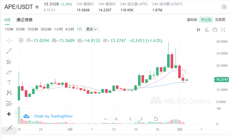 BTC和ETH都在跌，为啥他俩一直在涨？