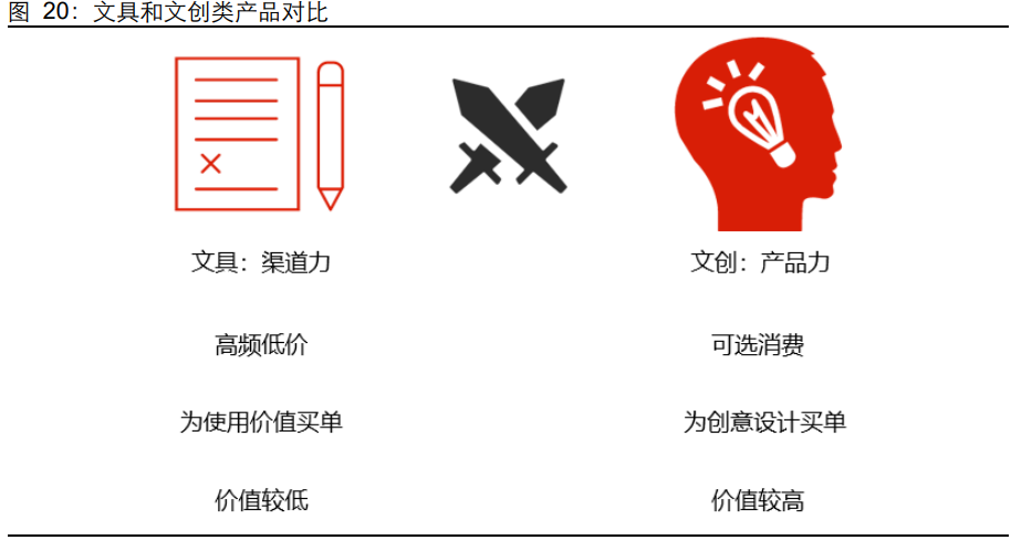 晨光文具研究报告：以李宁为鉴，看晨光品牌升级新征程