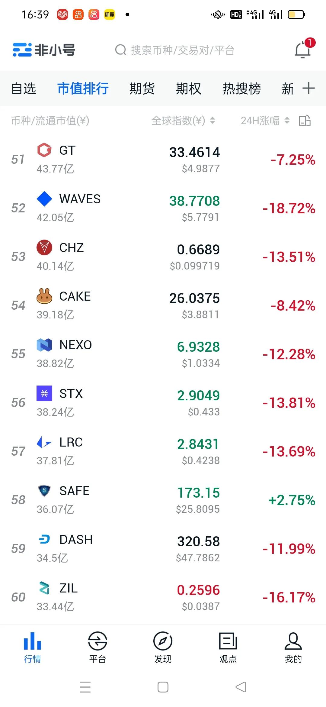 比特币行情会跌破15万吗