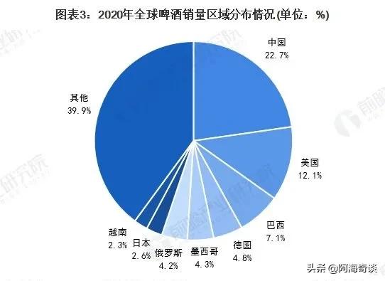 被收购的国产啤酒：盘点被五大啤酒巨头收购的国产啤酒