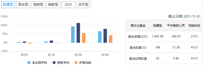 中国十大顶级基金公司旗下冠军货币基金盘点
