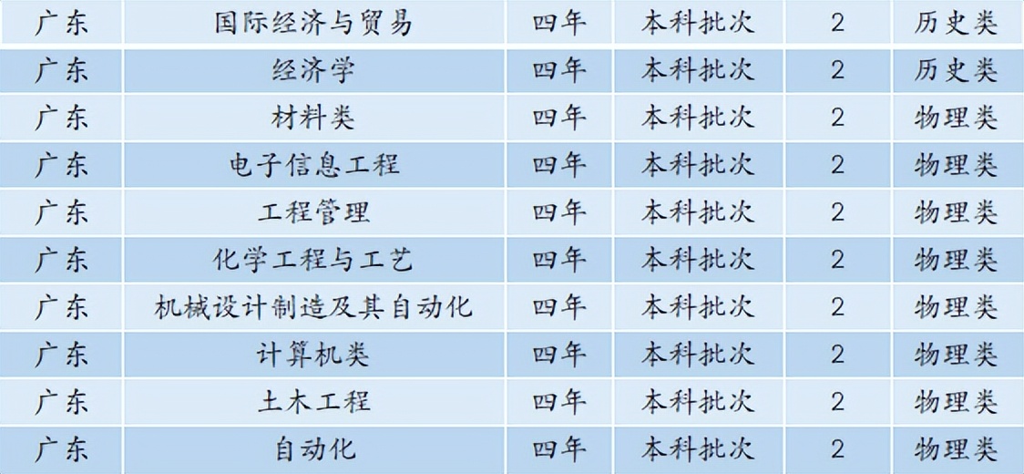6480人！安徽工业大学2022年本科招生计划正式发布
