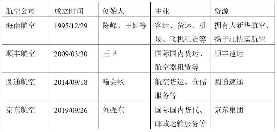 民企投资航空物流这十年：从东星航空陨落，到京东航空升起