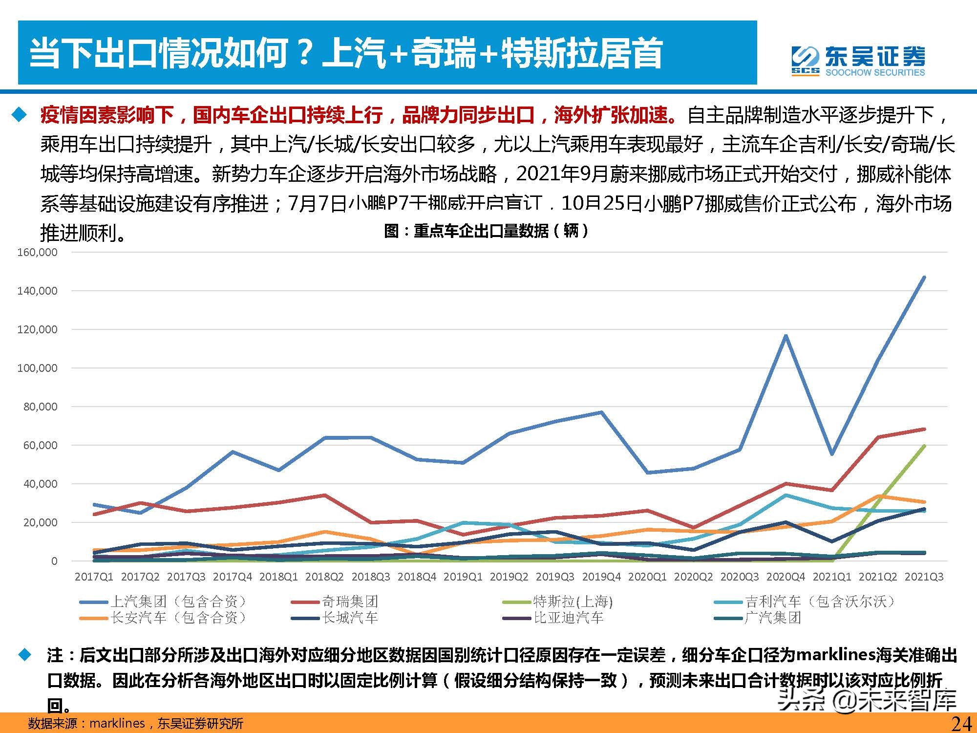 汽车行业2022年投资策略：三重周期共振，自主黄金时代
