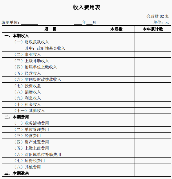 2022年新行政事业单位会计财务报表格式，附填写说明，收藏备用