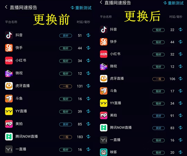花300兆的钱，却享受着100兆的待遇？一线之间网速差距到底有多大