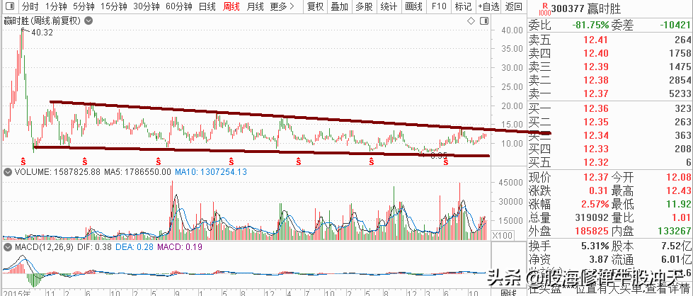 K线基础知识汇总，K线分析三要素，股市新手入门知识，值得收藏