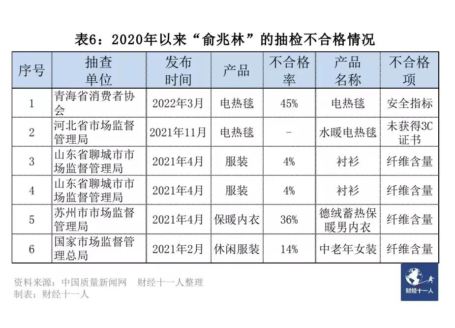 12个质量问题频发的知名品牌