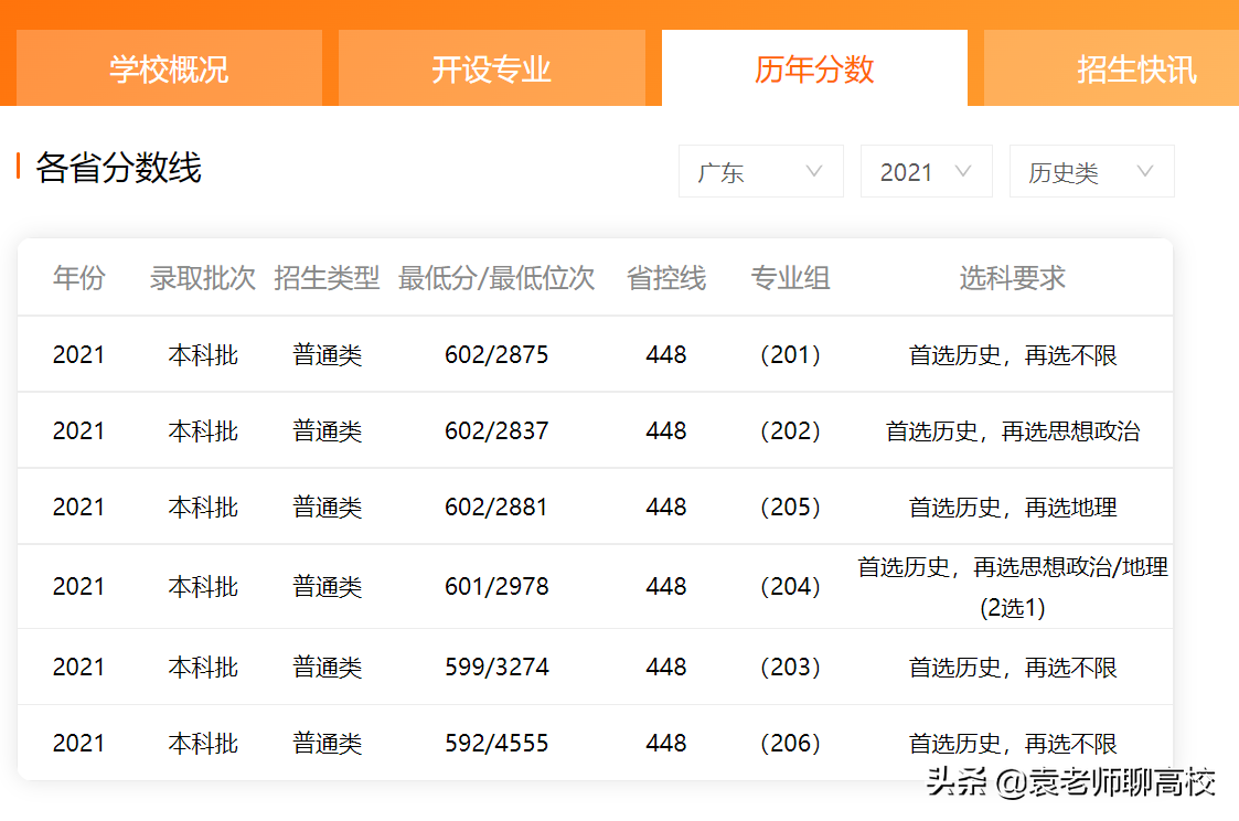 深圳大学与暨南大学，一个211一个双非第二名，你更倾向哪一个？