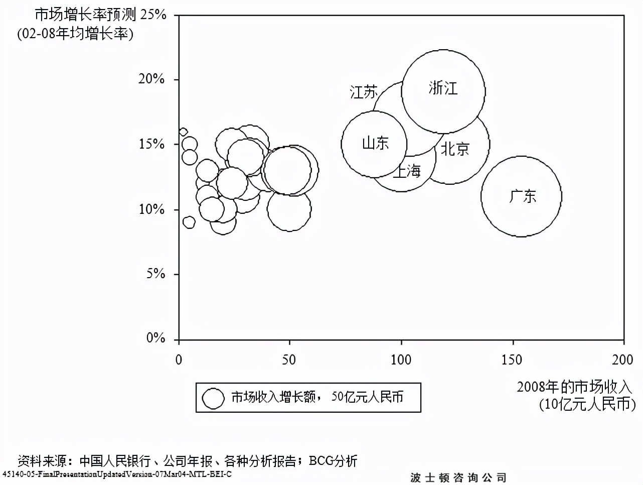 <a href='/map/juzhenfenxi/' style='color:#000;font-size:inherit;'>矩阵分析</a>法，做商业决策必备的经典分析思维