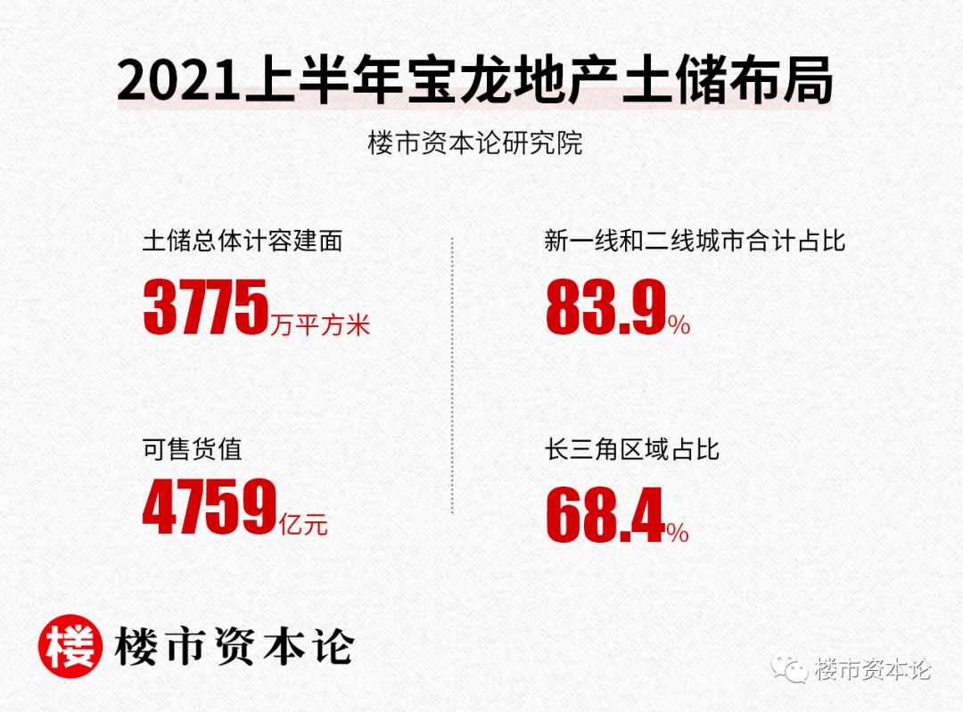 為黑鐵鍍金，寶龍地產成逆周期房企樣本的三大法寶