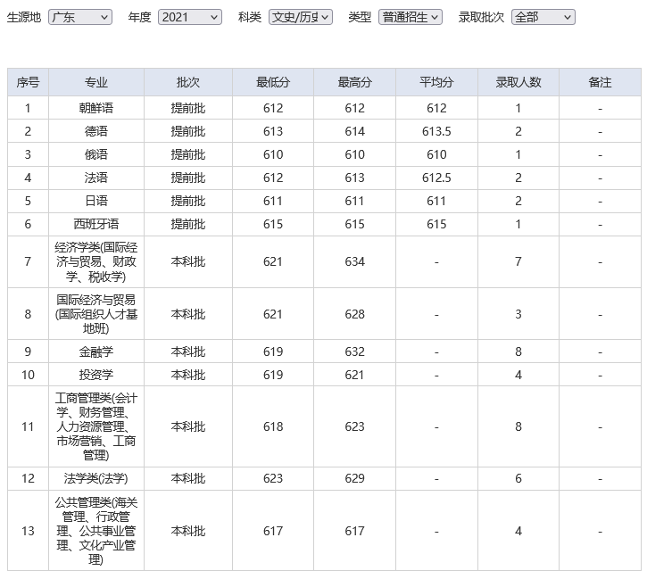 难度不输985！这18所大学，2022高考生看到都摇头