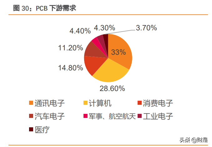 fpc123人才招聘网（胜宏科技研究报告）