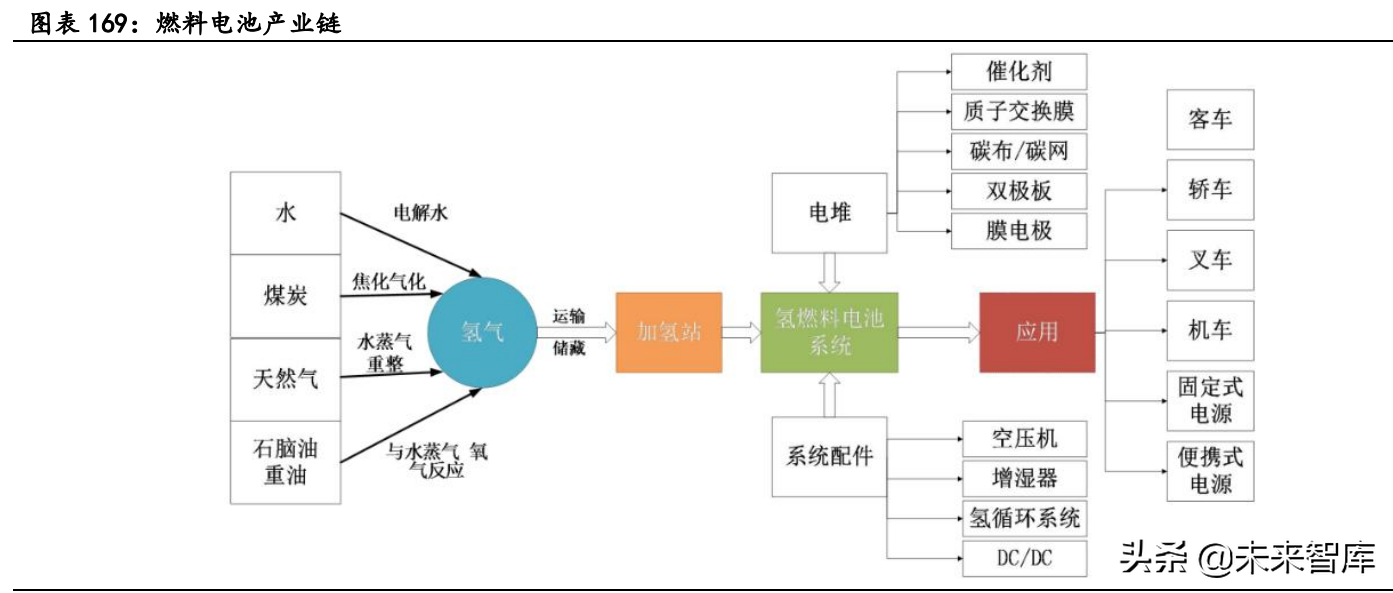 新能源汽车行业深度研究：景气持续高企，产业链分化优中选优