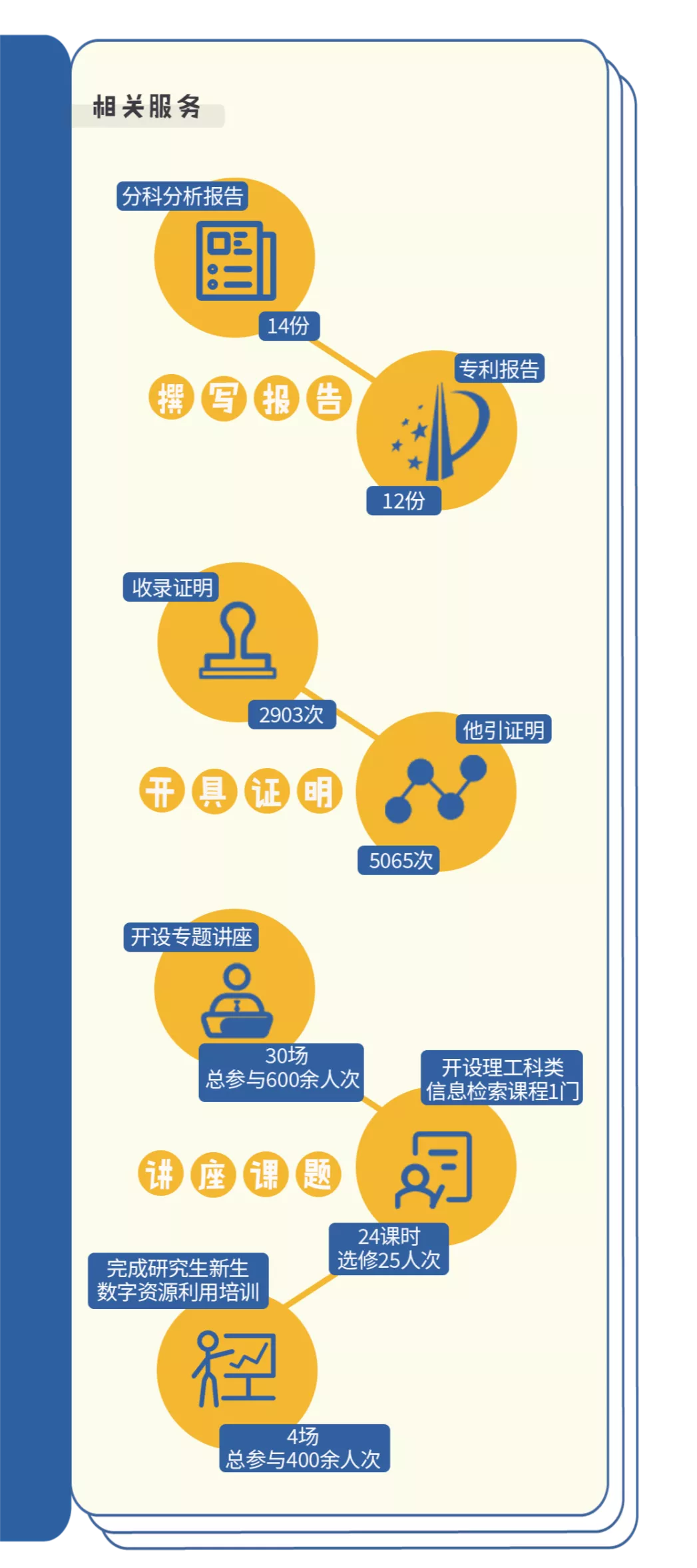 我与大学100个约定