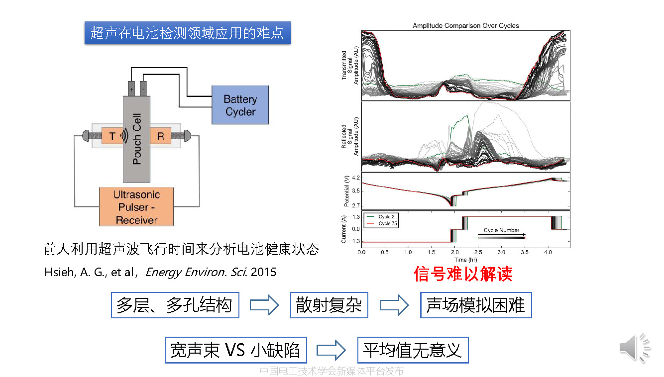 華中科技大學沈越副教授:超聲波掃描技術在鋰電池檢測中的應用