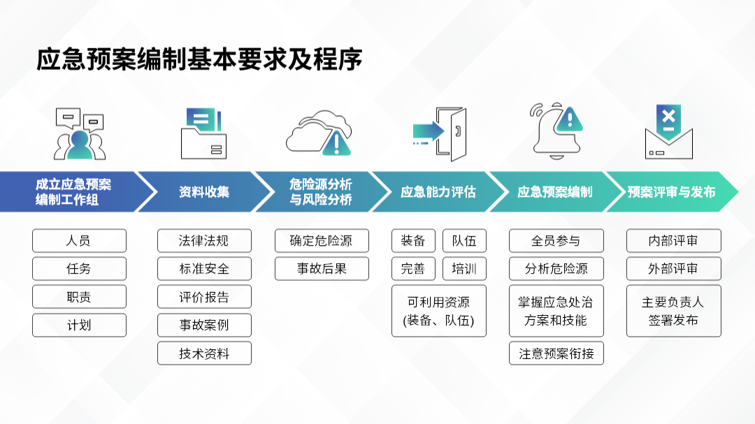 ppt流程图怎么制作好看:免费分享ppt制作教程步骤 - 省心文案网