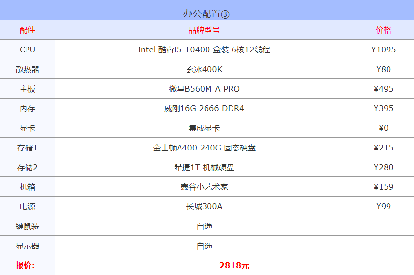 以现在的配置(2022年3月1000到30000元从入门到高端组装电脑配置方案清单)