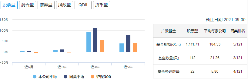 中国十大顶级基金公司冠军基金