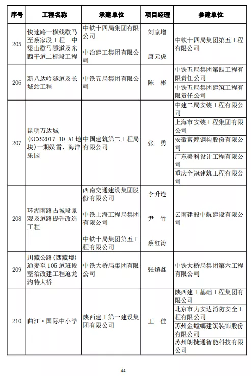 246项工程喜获鲁班奖！中建协正式颁发2020～2021年度中国建设工程鲁班奖