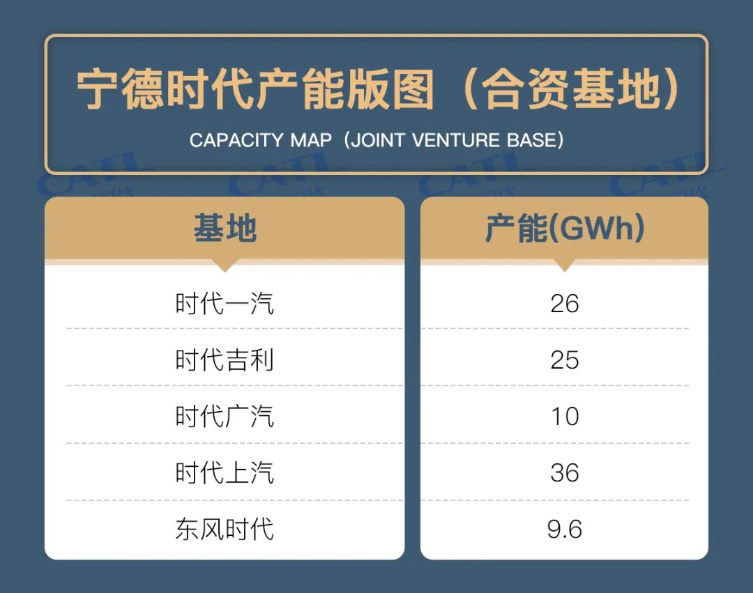 万亿宁德时代的产能版图