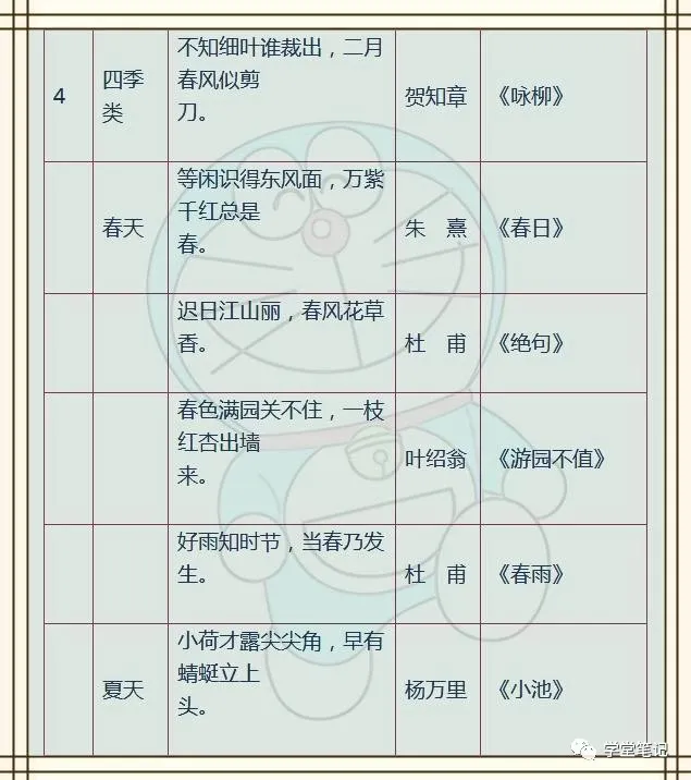 小学语文：名人名言+歇后语+成语，孩子背熟了，6年不买资料