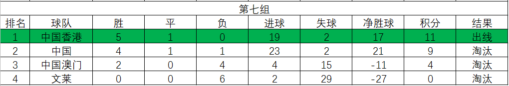 1986伊拉克世界杯之旅(1986年世界杯亚洲区预选赛，强队纷纷落马，两队出线境遇各不相同)