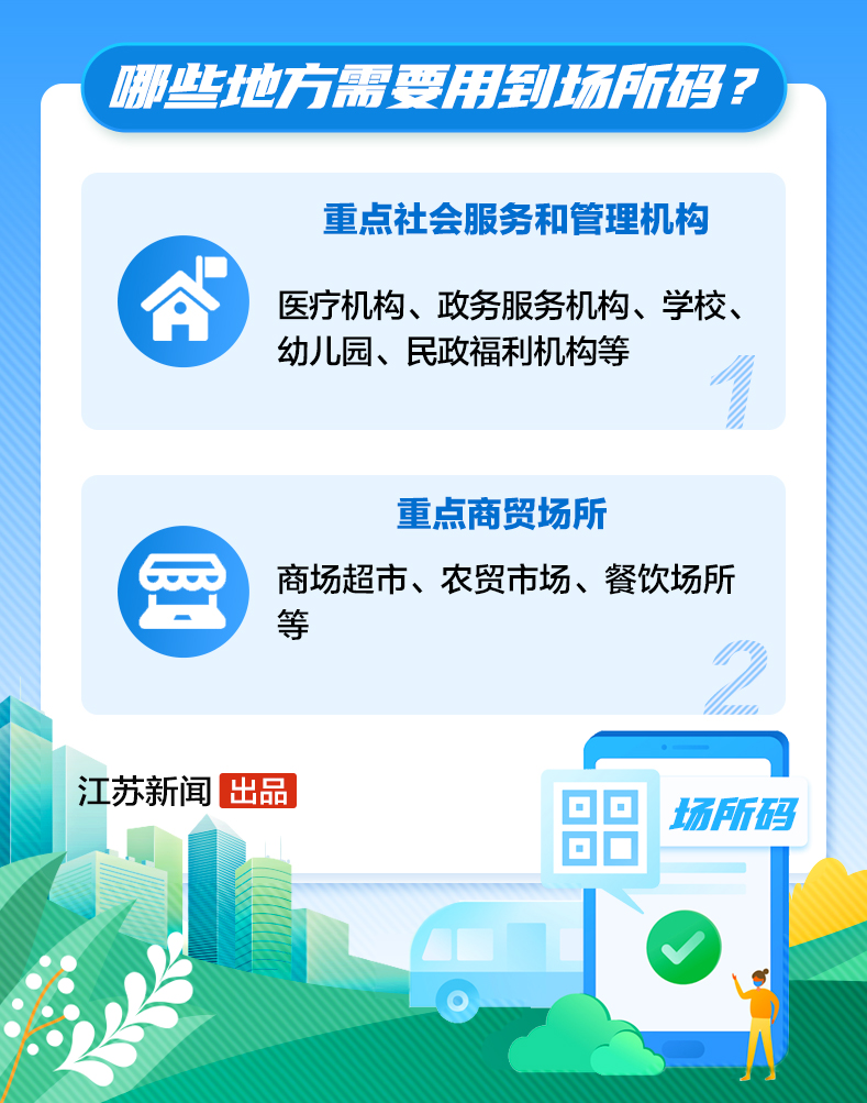 场所码是什么码？江苏各市场所码申领指南