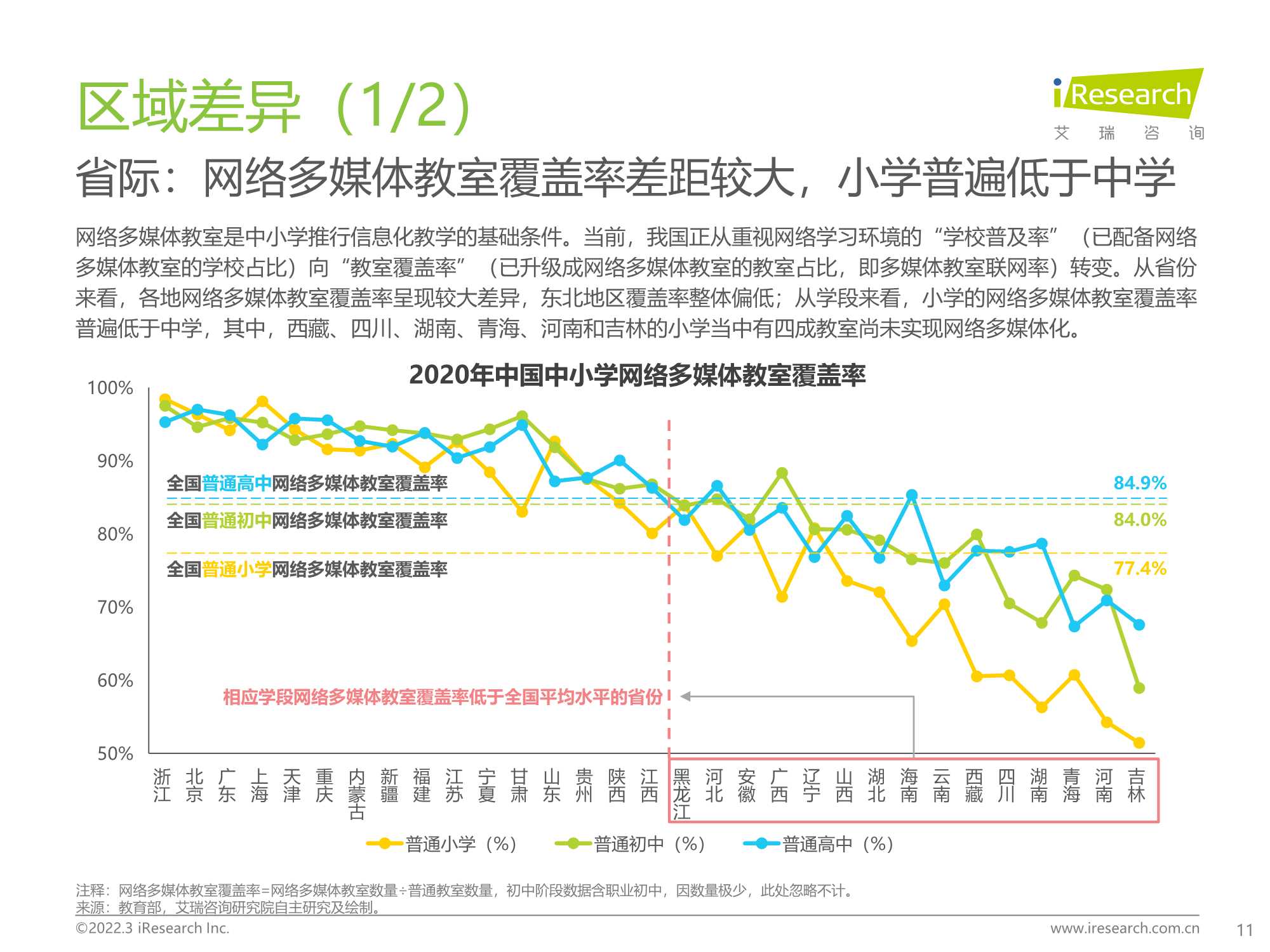 2022年中国中小学教育信息化行业研究报告：打通教育最后一公里