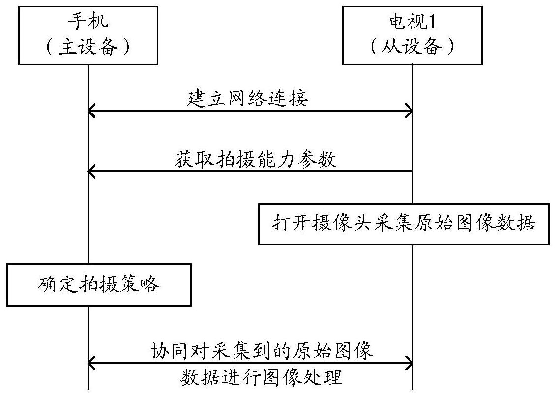华为跨设备拍摄专利公布：可实现跨设备拍照
