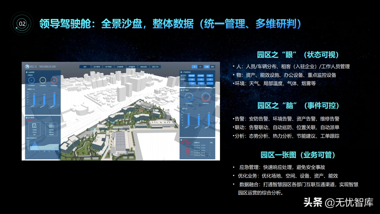 智慧园区3D可视化解决方案（附PPT全文）
