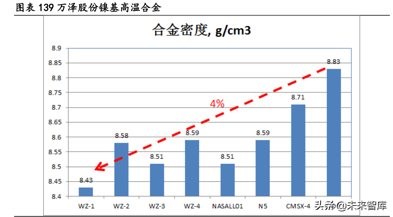 大连机车研究所招聘（高温合金行业深度研究报告）