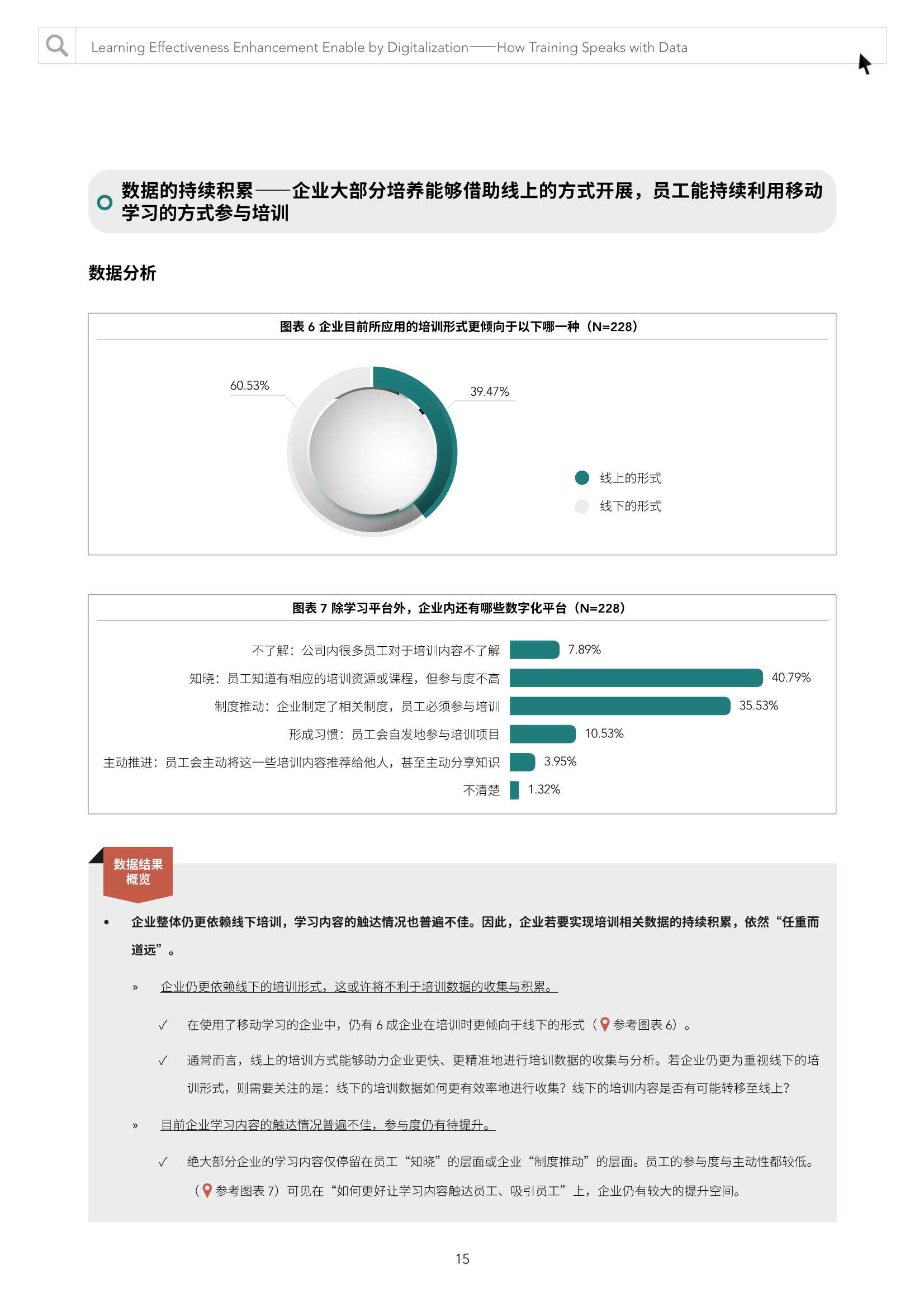 数字化手段助力学习效果提升：培训如何用数据说话