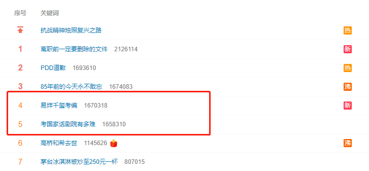 易烊千玺考编上热搜，月入千万的明星为何要抢月薪几千的工作？