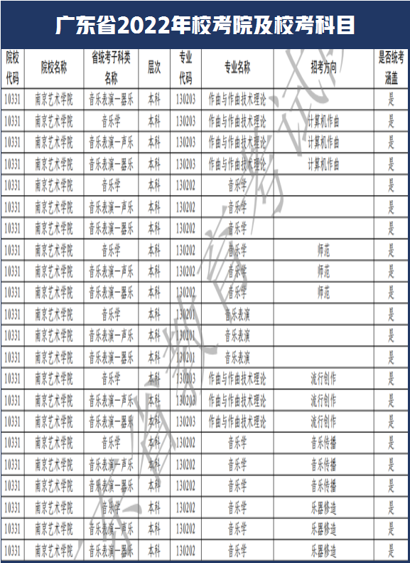 西安美术学院和南艺取消校考！广东省2022年艺术类校考108所