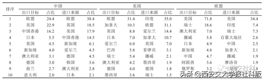 中美欧数字经济与贸易比较：中国数字经济所处的全球格局和未来趋势