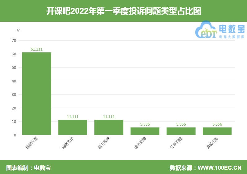 「电诉宝」“开课吧”拒不履约？拖延退款是何故