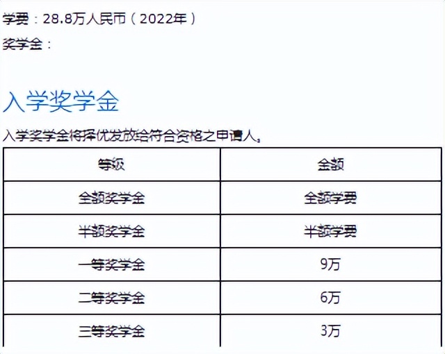 「申请资讯」香港中文大学（深圳）硕士专业全解析！都有奖学金