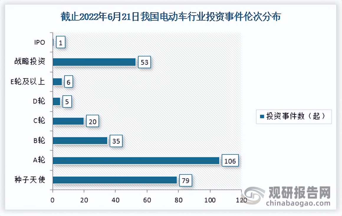 中国电动车行业现状深度调研与投资趋势研究报告（2022-2029年）