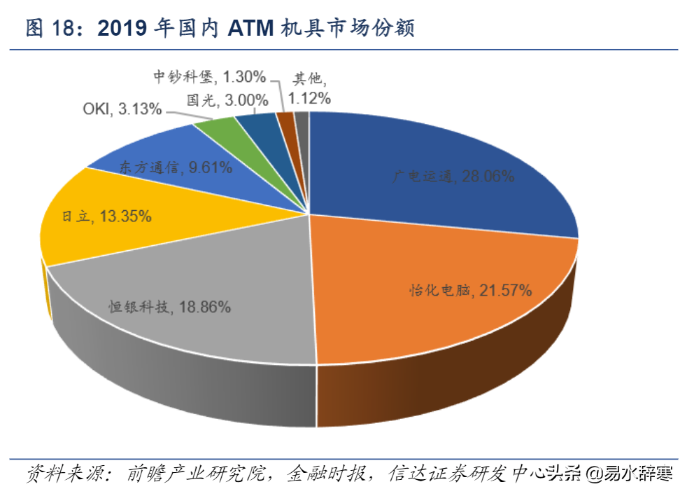 数字货币产业链龙头公司梳理，部分公司已有项目落地