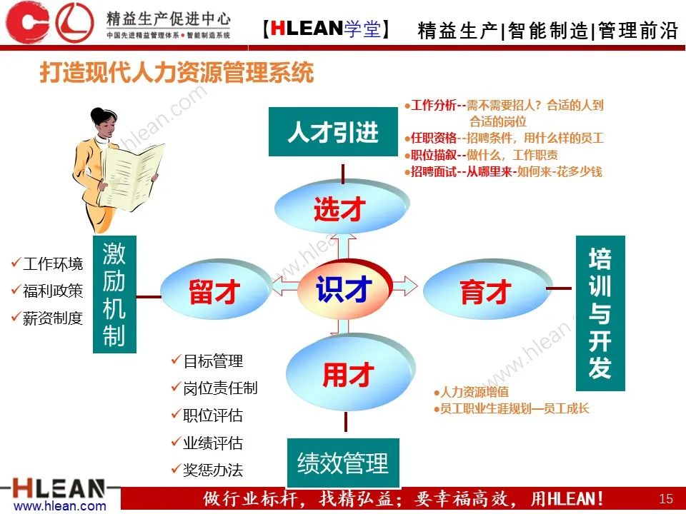 「精益学堂」極！工厂成本分析 &如何有效控制成本（下篇）