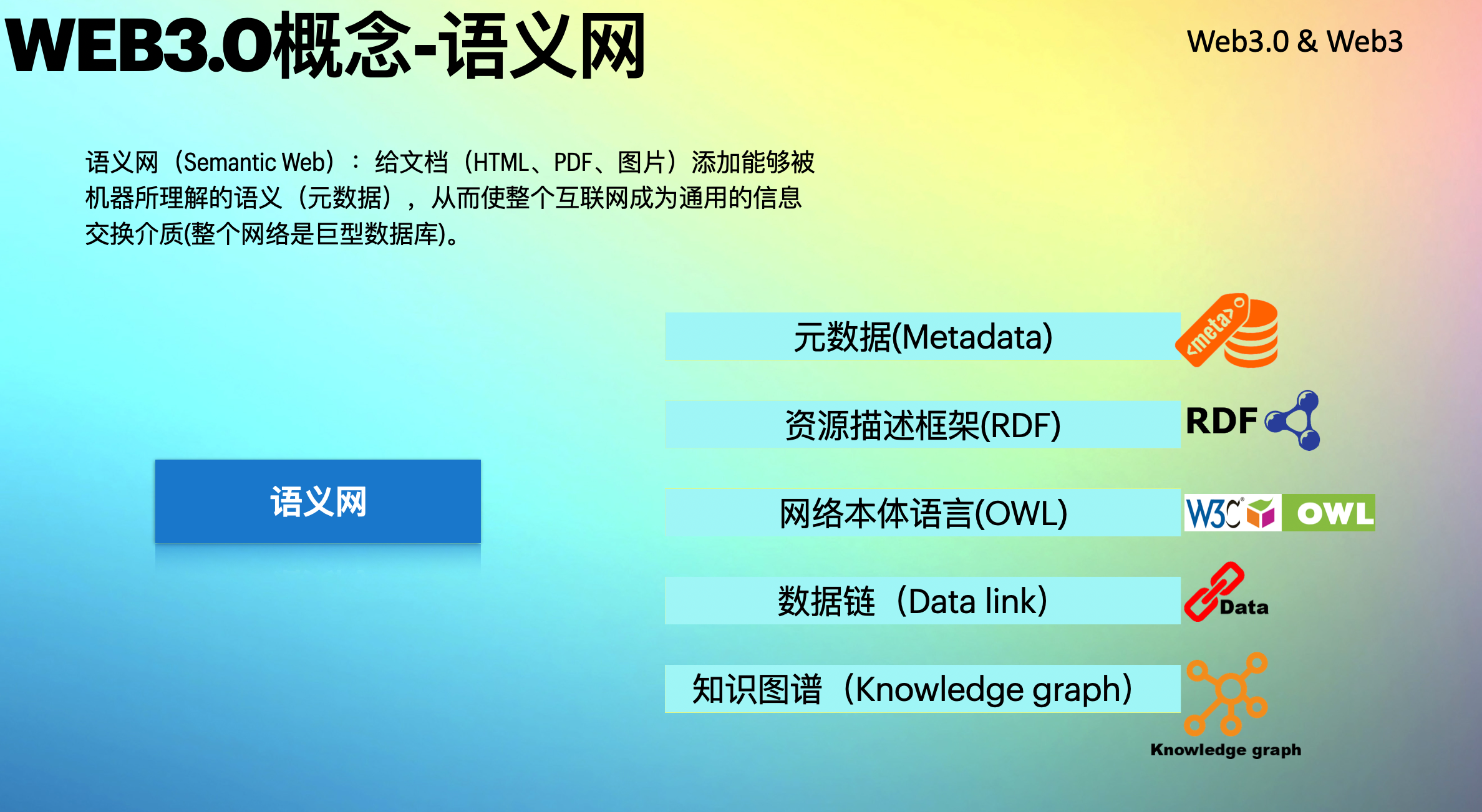 2022年，让我们迎接Web3.0时代
